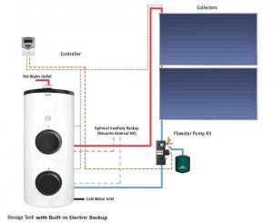 آبگرمکن خورشیدی