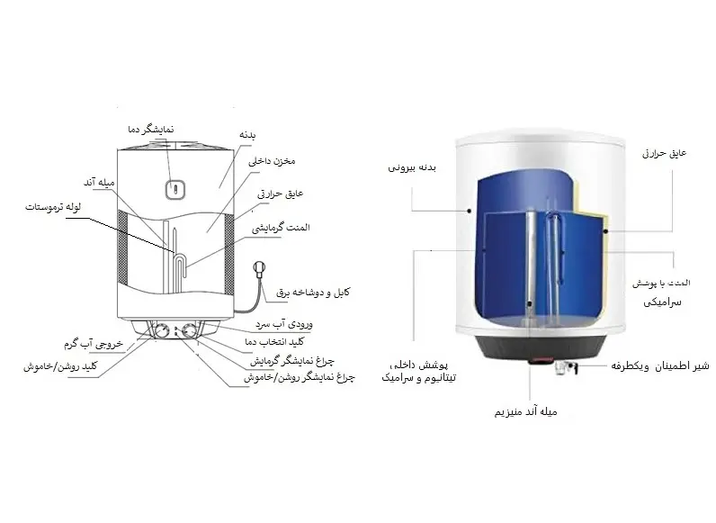 اجزای آبگرمکن مخزن دار برقی