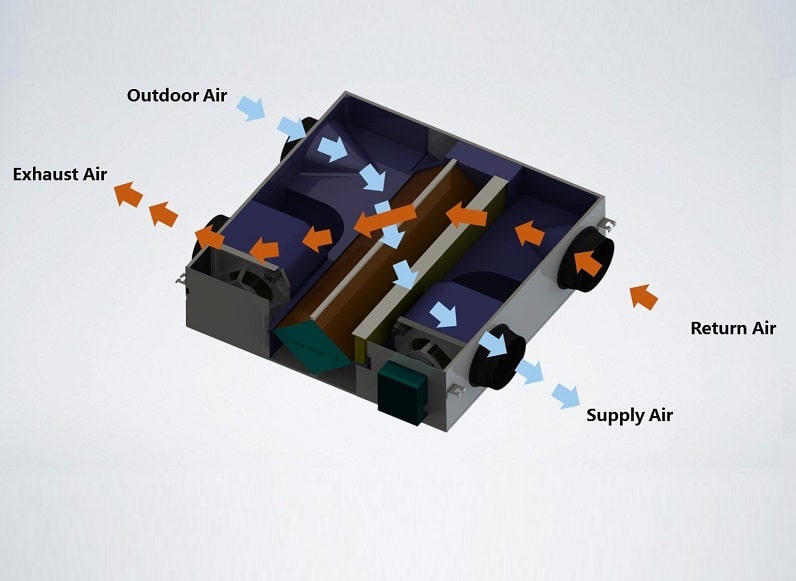 دستگاه تصفیه هوای خانگی